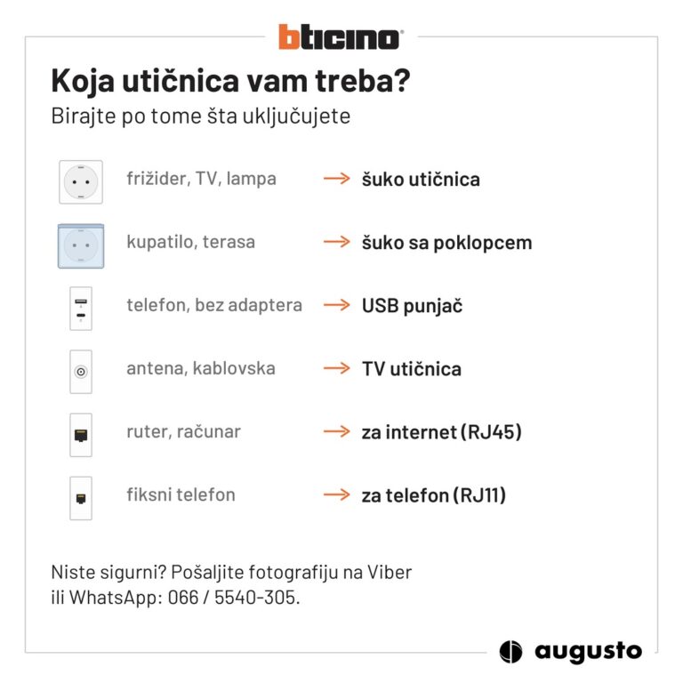 Koja utičnica vam treba: birajte po tome šta uključujete