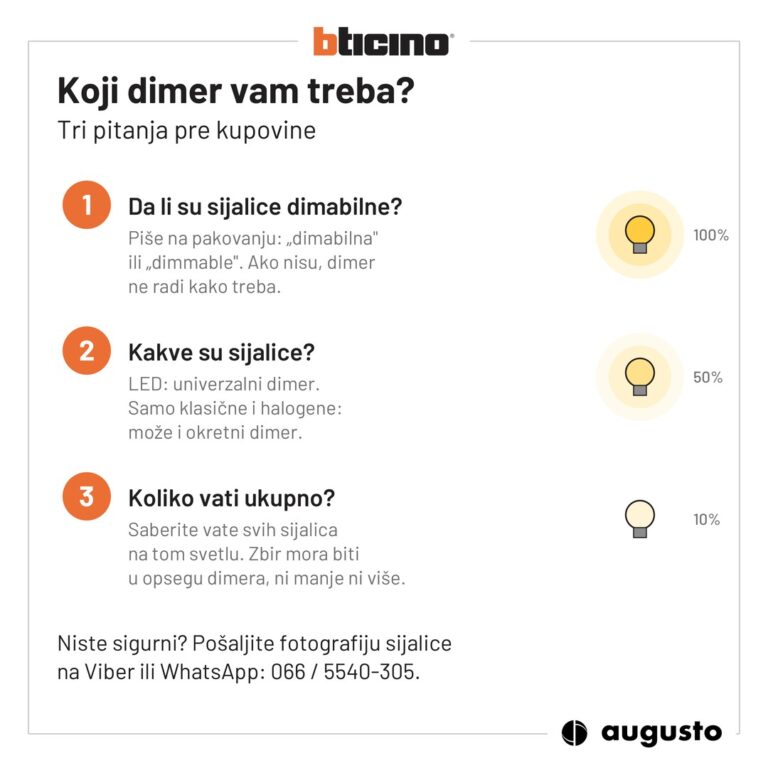 Koji dimer vam treba: da li su sijalice dimabilne, kakve su sijalice i koliko vati ukupno