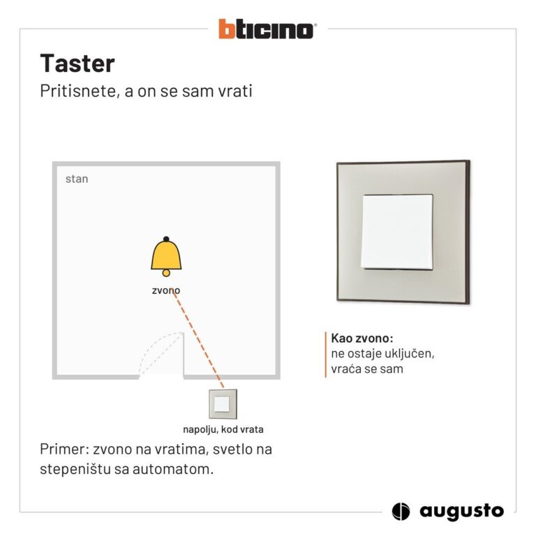 Taster za zvono: pritisnete i sam se vrati