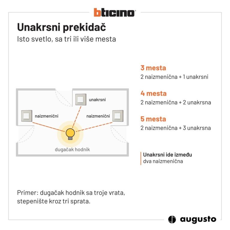 Unakrsni prekidač između dva naizmenična: isto svetlo sa tri mesta u dugačkom hodniku